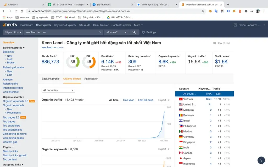 Sản Xuất Công Nghiệp