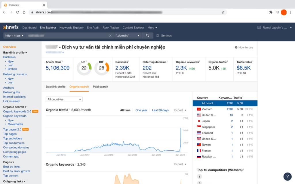 Tư vấn tài chính