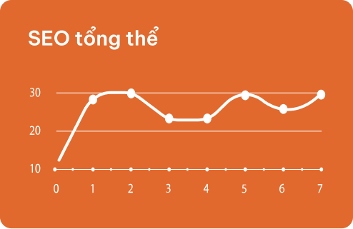 Hover - Dịch vụ SEO tổng thể
