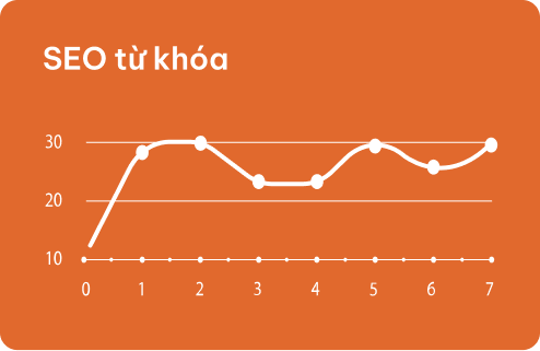 Hover - Dịch vụ SEO từ khóa